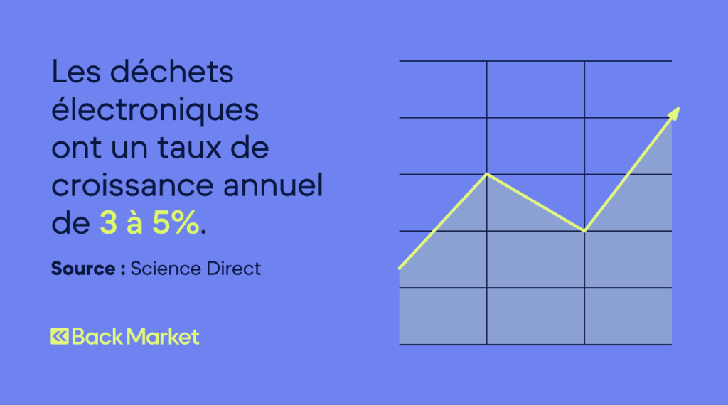 Les dechets electroniques ont un taux de croissance annuel de 3 a 5%
