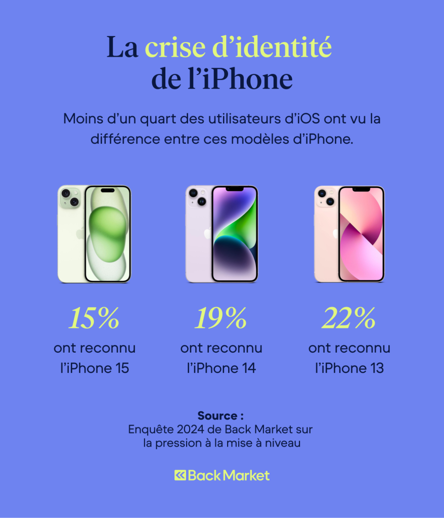 La crise d'identite de l'iPhone