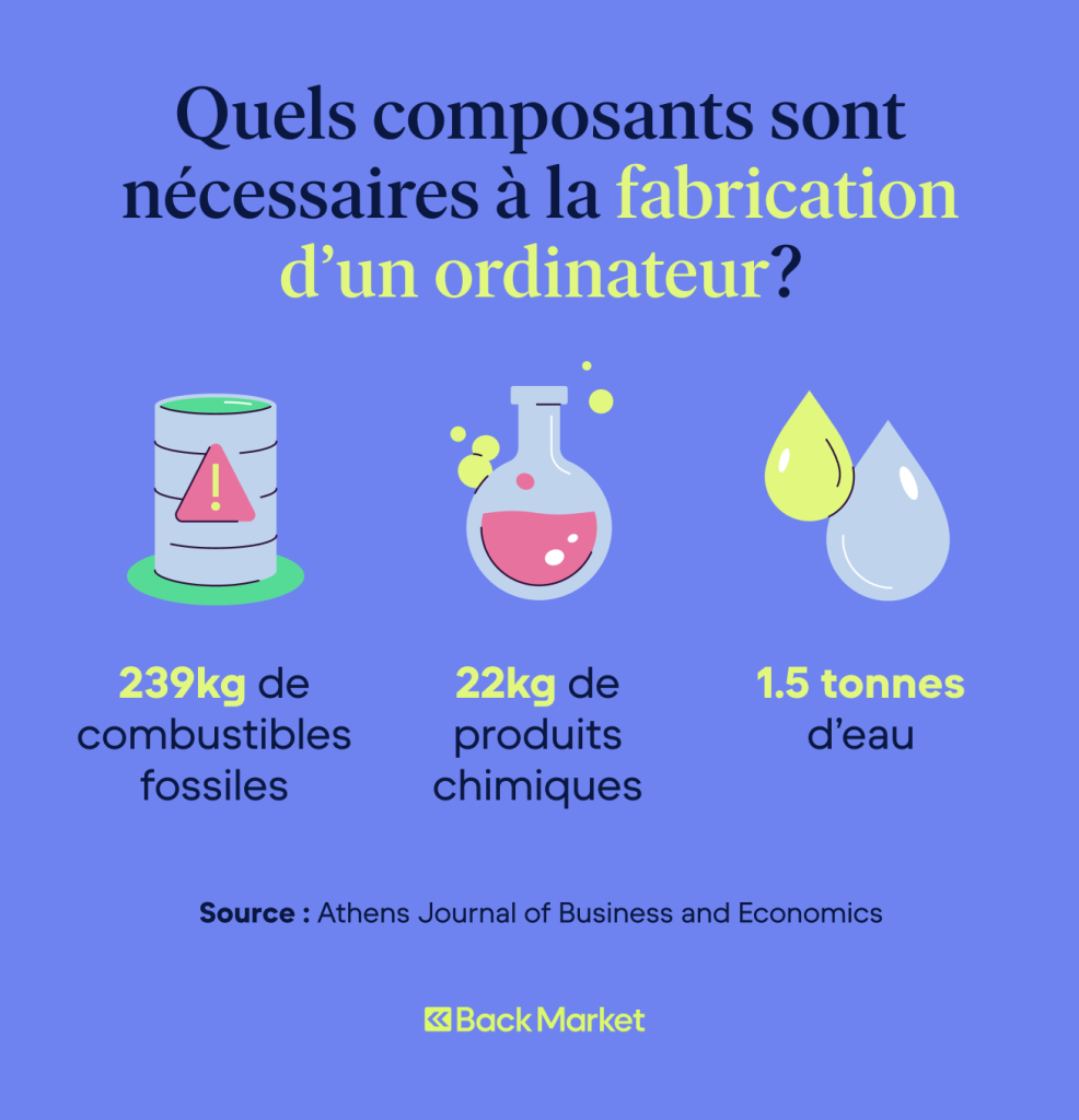 Quels composants sont necessaires a la fabrication d'un ordinateur?